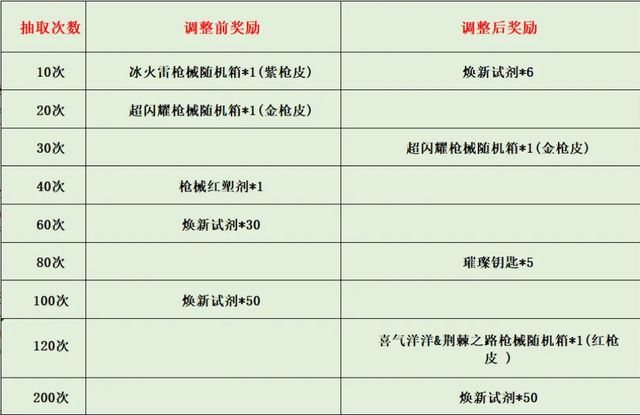 日最新兑换码,日最新兑换码，小巷中的隐藏宝藏，探索未知的惊喜！