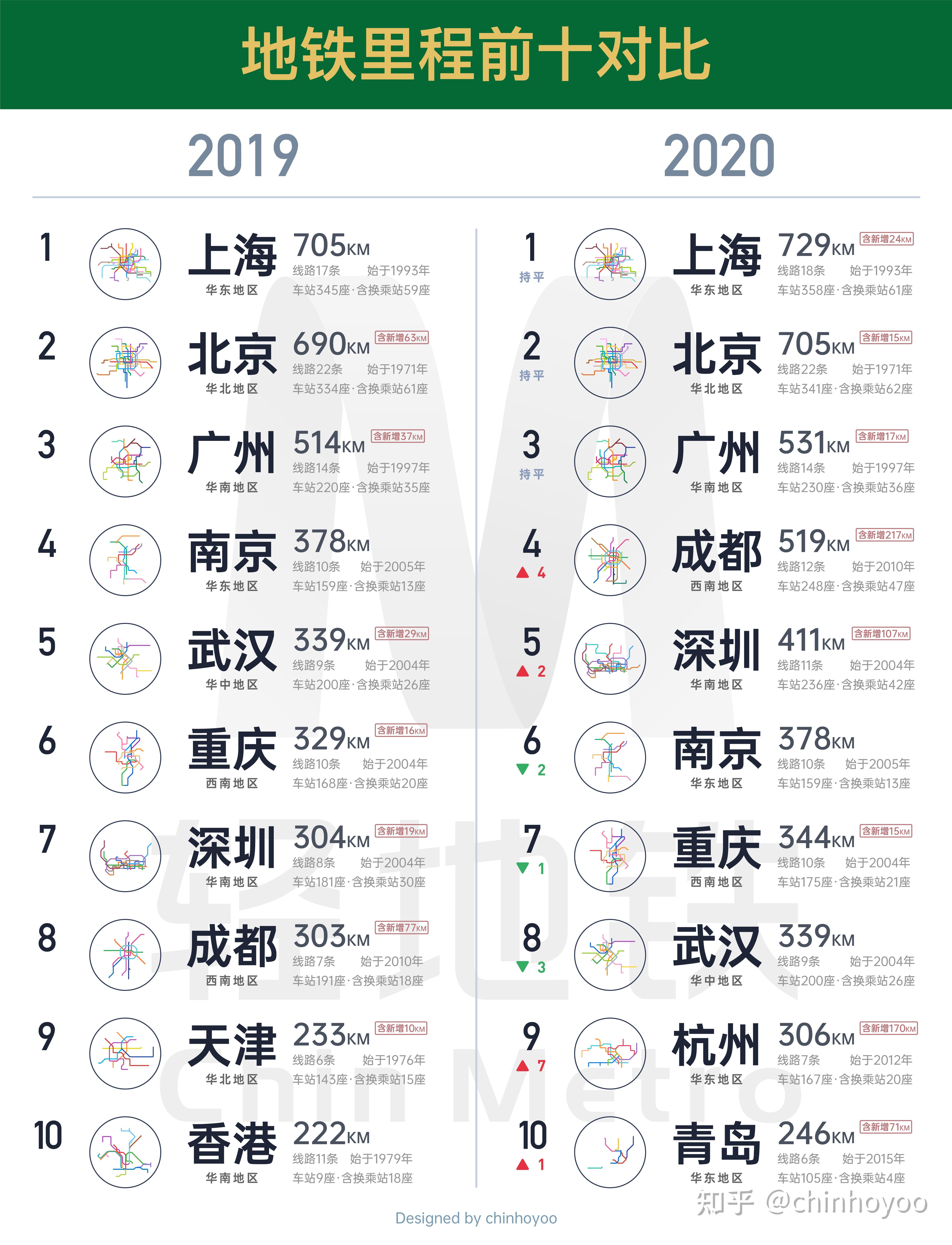 我国地铁最新里程，驶向未来的励志旅程