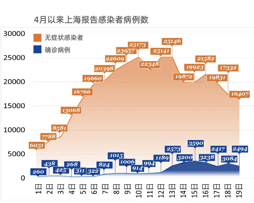 上海疫情最新消息与探索自然美景之旅