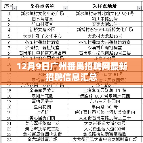 广东最新招工趋势分析与招聘动态