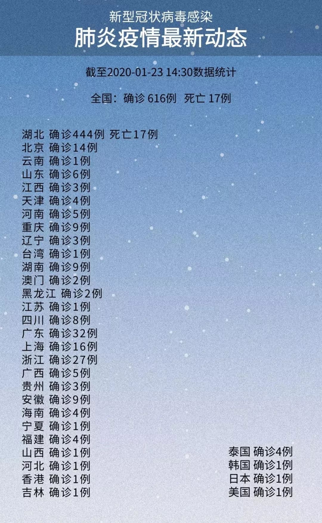 新型肺炎病例最新动态,新型肺炎病例最新动态全球实时更新，你我都需要关注的信息📢