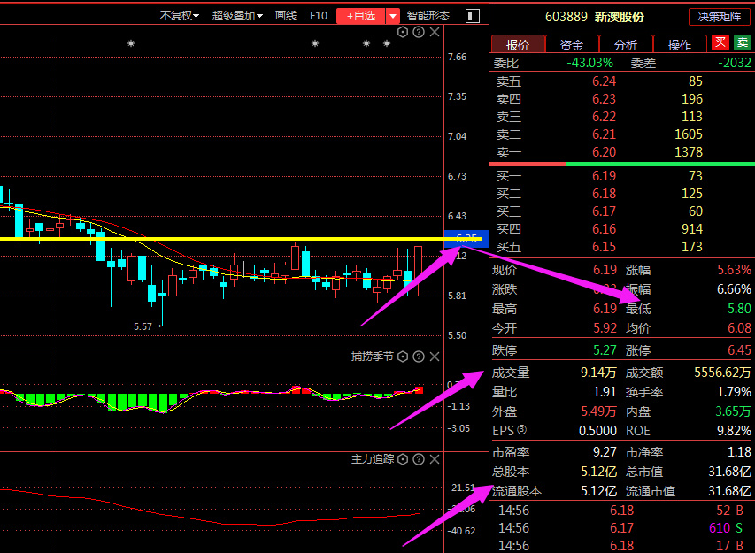 777788888新奥门开奖,科学分析严谨解释_供给版56.807
