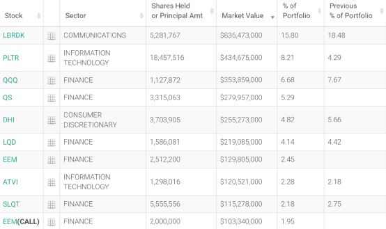 巴菲特最新持仓曝光，解读价值投资之道