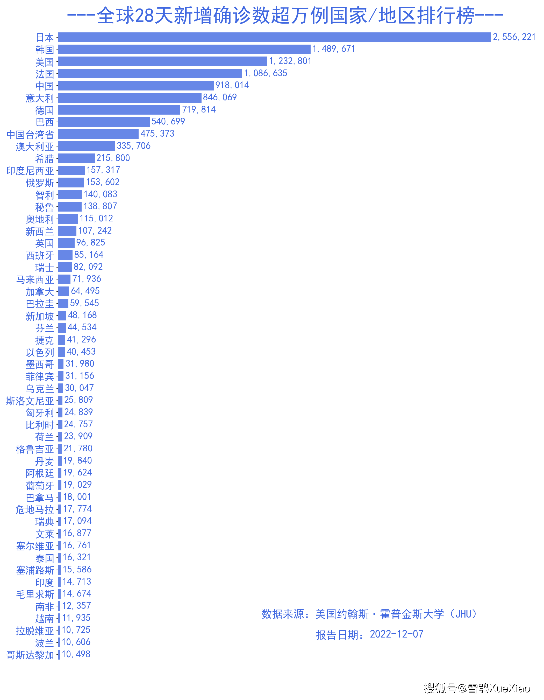 最新疫情消息排行磅,最新疫情消息排行磅，全面审视与观点阐述