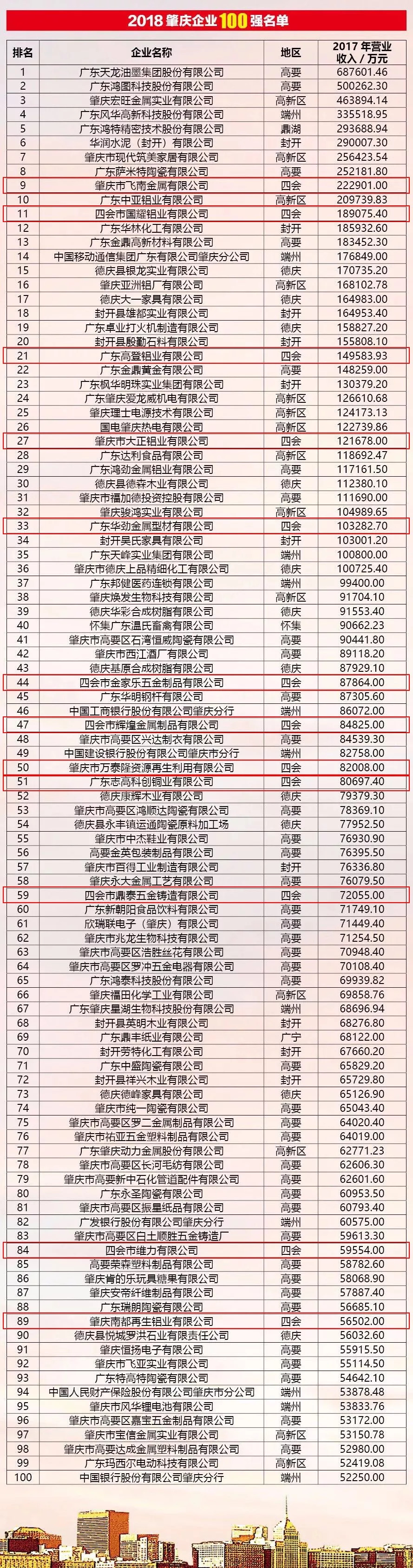 探寻肇庆上市公司名单，小巷中的隐藏瑰宝