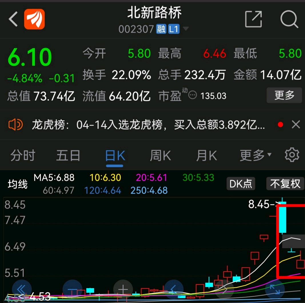 北新路桥行情与温情日常概述