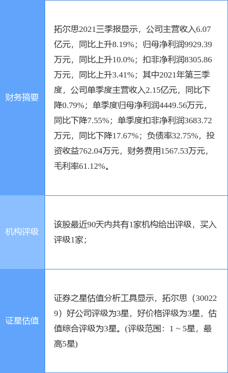 拓尔思引领信息科技前沿,塑造数字化未来最新动态
