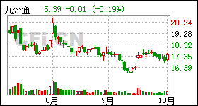 九州通医药股票投资指南，展望前景与深度解析