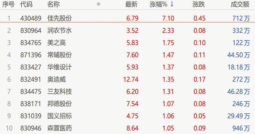 探秘特色小店，833819行情小巷宝藏揭秘