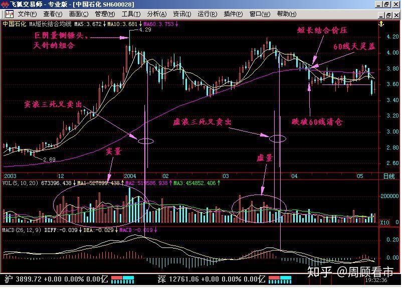 股票庄家，操盘高手还是投机者？