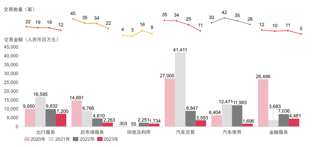 中国企业重组最新动态概览