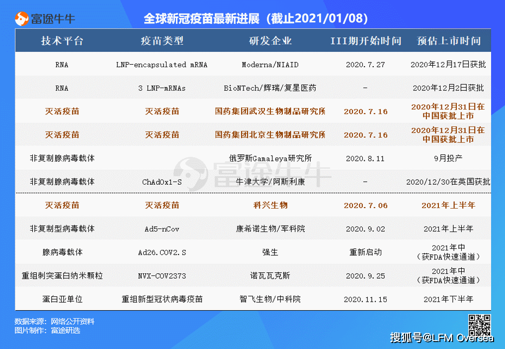 新冠最新资讯