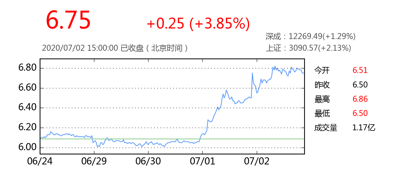华侨城股票行情深度解析及走势展望