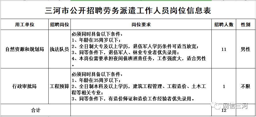 三河最新招聘信息发布，招聘市场新动态解析