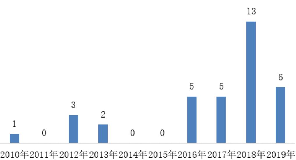 上市房企数量揭秘，行业趋势与深度解析