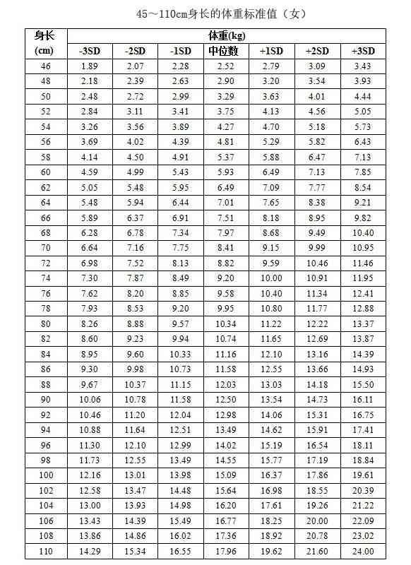 最新儿童身高参考表详解，使用步骤指南与参考标准