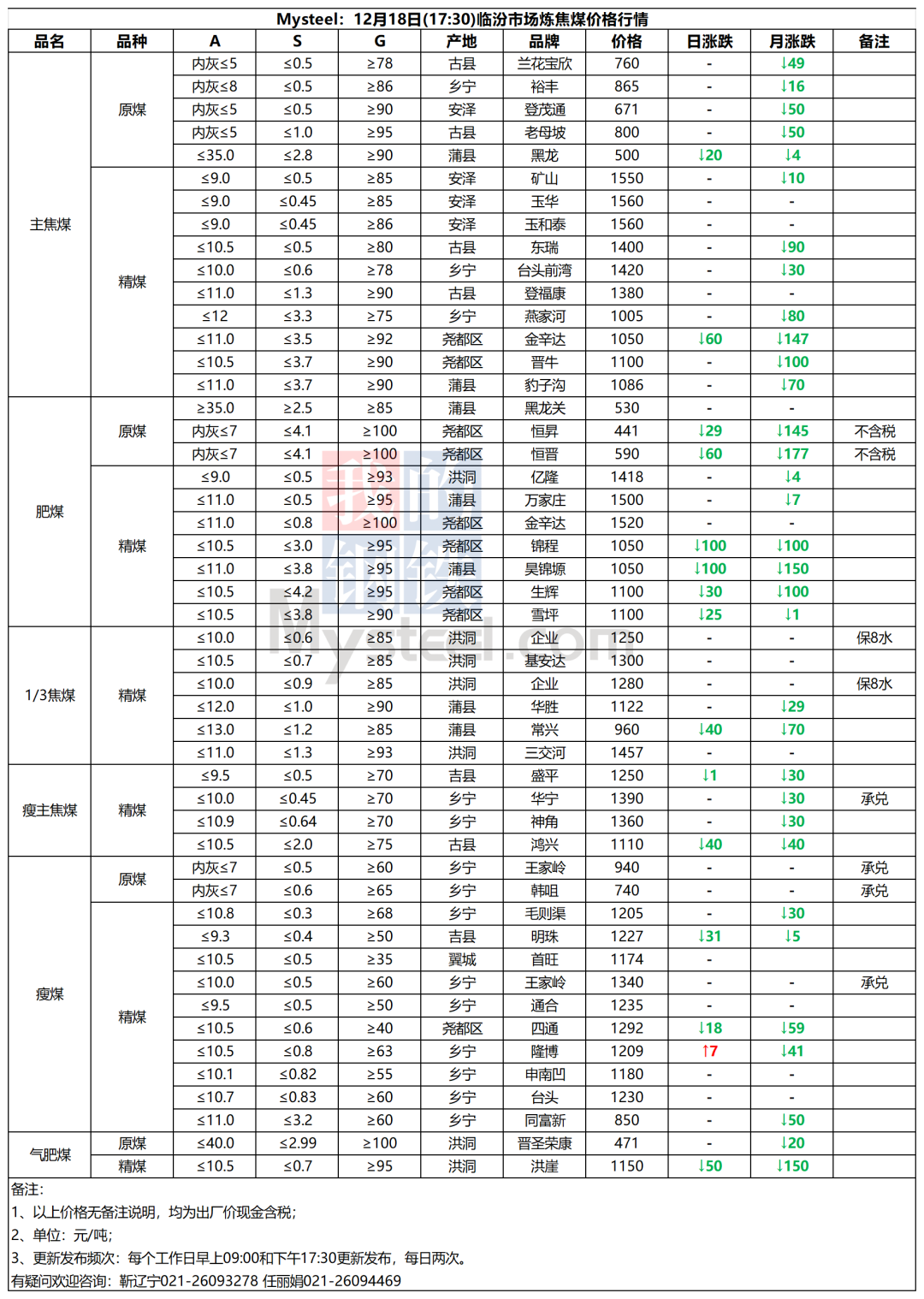 焦煤最新现货报价,焦煤最新现货报价论述