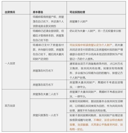 智慧物业 第233页