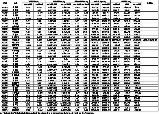 上市公司规模指标全解析，从入门到精通🚀📈