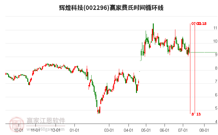 辉煌科技股票，潜力与价值深度解析
