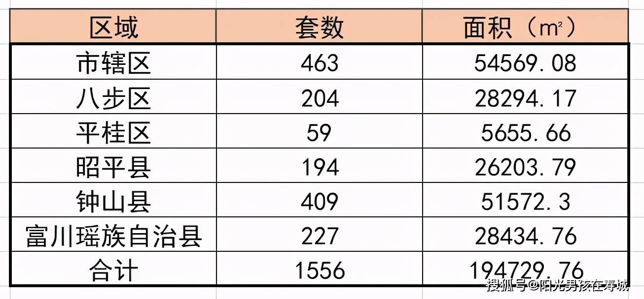 贺州房价最新动态资讯