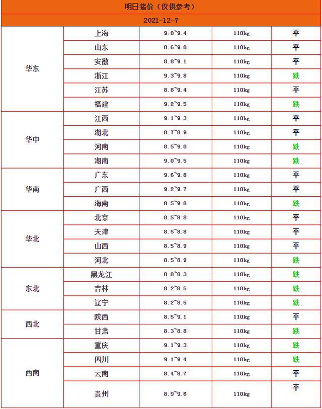 明日生猪价格走势分析与预测