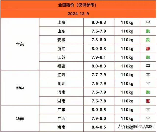 明日生猪价格走势分析与预测