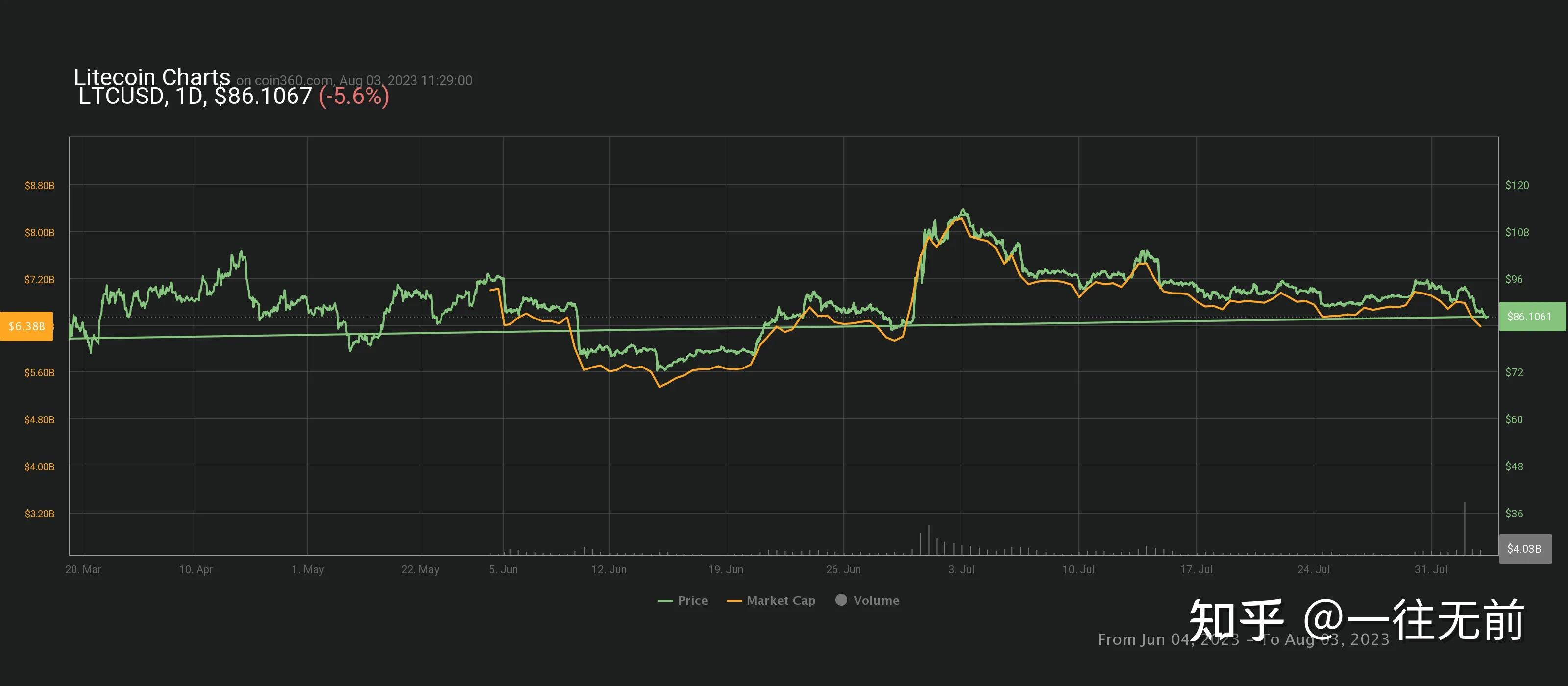 园林绿化 第180页