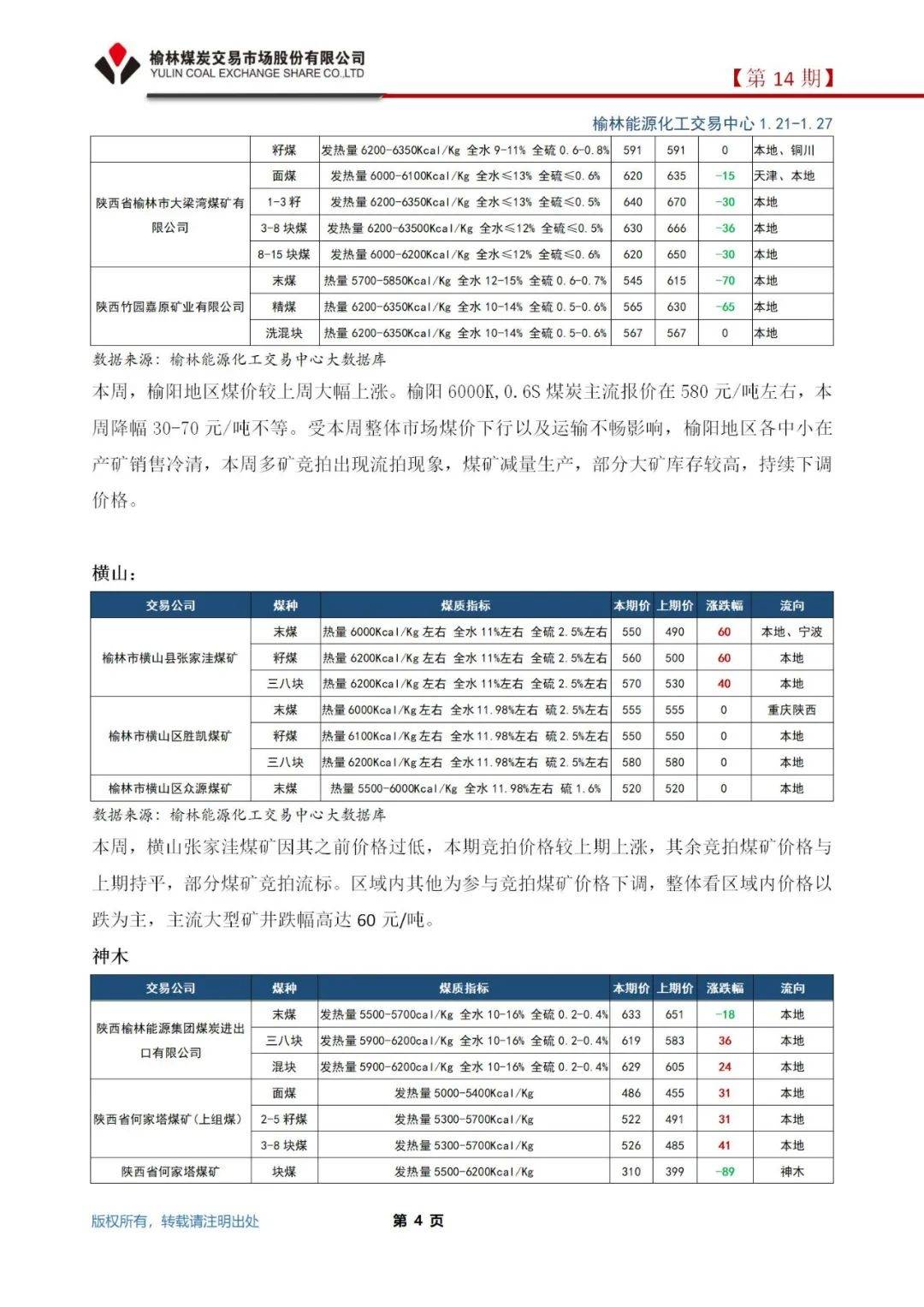 陕西煤炭价格动态揭秘，矿井下的温情故事