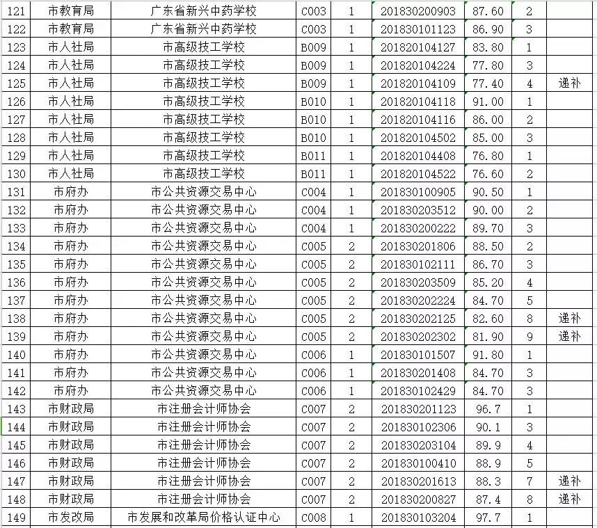 园林绿化 第155页
