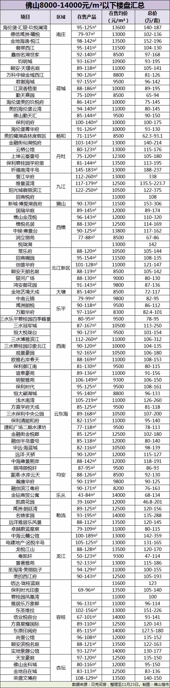 三水最新房价探索，自然美景与居住价值的完美融合之旅