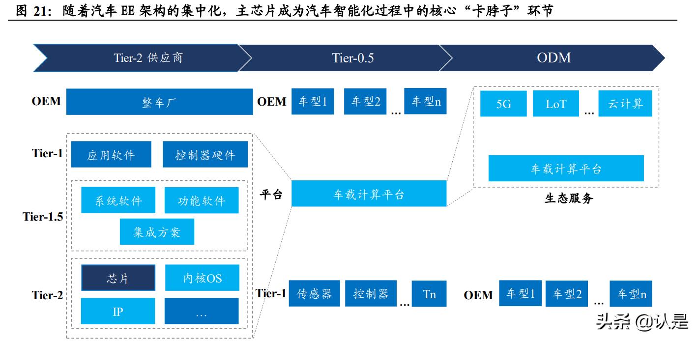 汽车最新电子产品指南，选择、安装车载电子系统的诀窍与注意事项