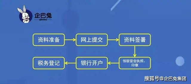 科技驱动创业新纪元,个人公司注册流程与费用最新揭秘,开启个人创业之旅!