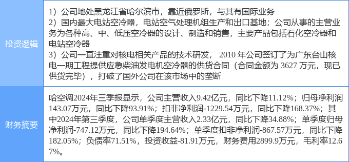 哈空调股票最新动态与市场分析
