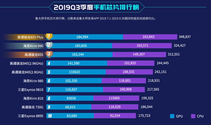 安兔兔最新跑分排行,科技巅峰之战,开启未来生活新篇章体验
