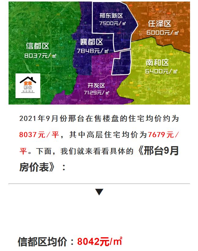 邢台华悦城最新房价概览与指南