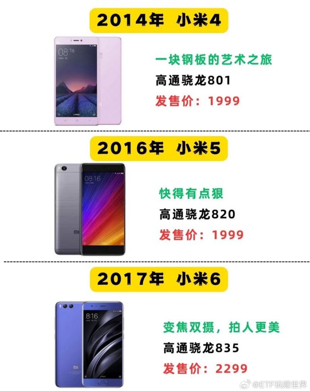 小米6最新消息价格详解，步骤指南与最新动态更新