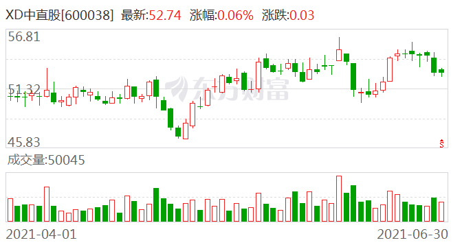中直股份最新动态，学习变化助力自信与梦想实现之路