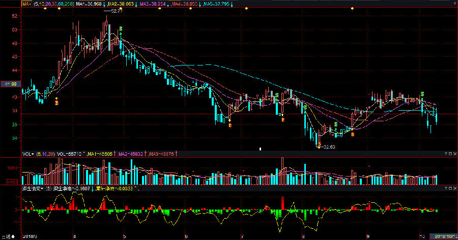 中直股份最新动态,学习变化助力自信与梦想实现之路