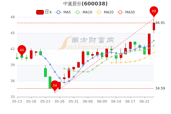 中直股份最新动态,学习变化助力自信与梦想实现之路