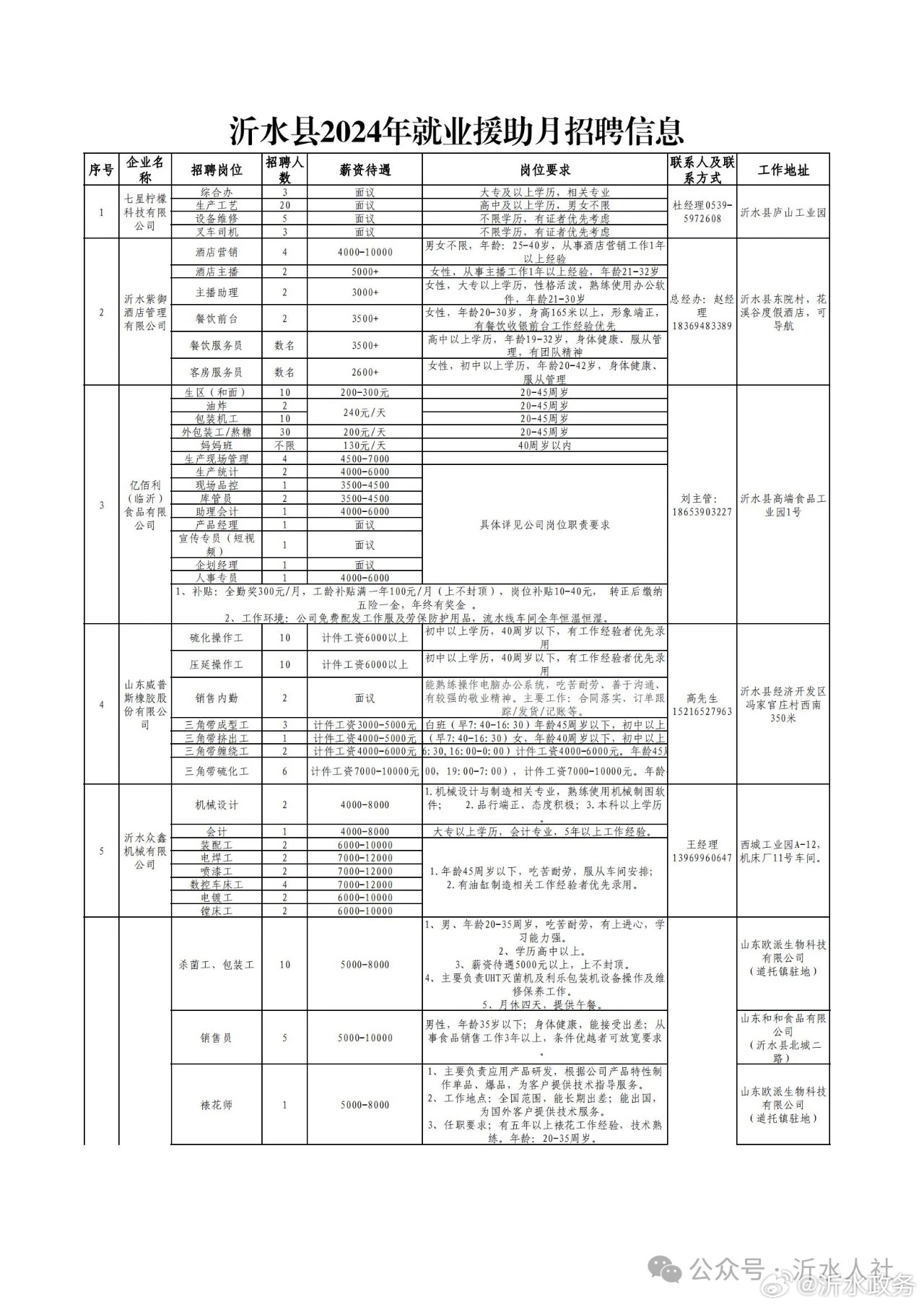 沂水招聘司机最新消息，驾驭未来的励志之旅启程