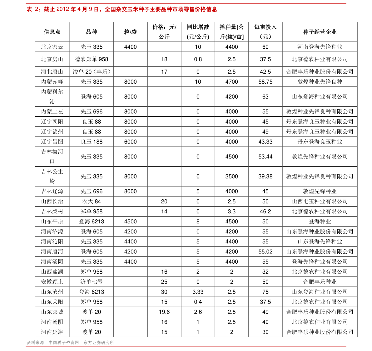 PA6最新价格行情更新