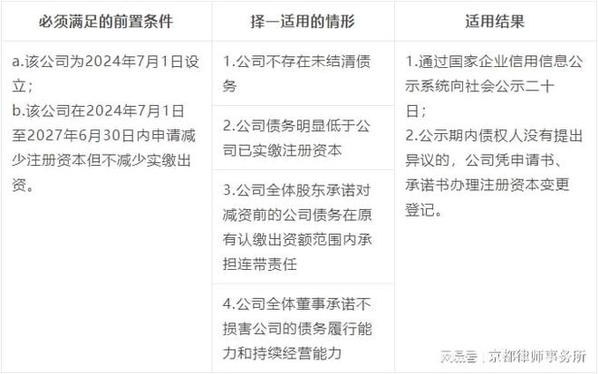 公司注册资本管理规定的最新解读与指南