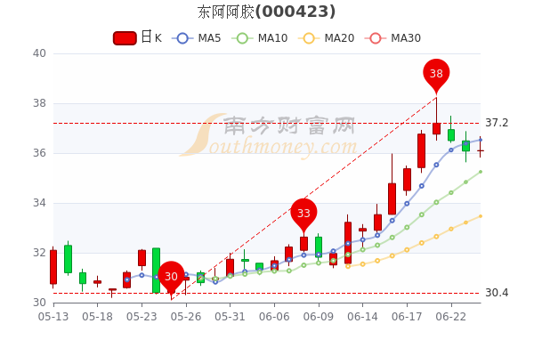 最新太安堂股票行情，小巷宝藏与特色小店的探索之旅