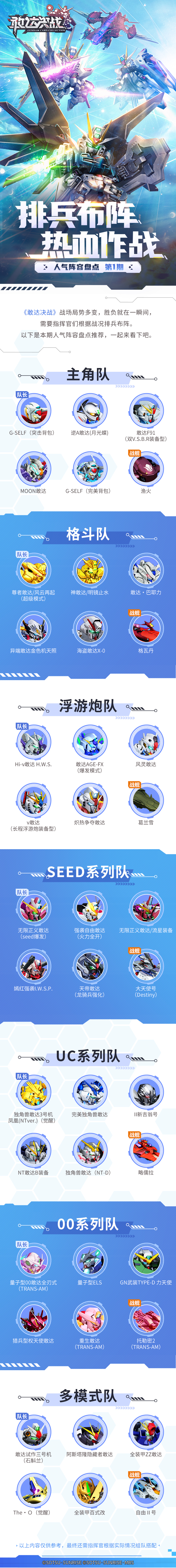 最新敢达决战阵容搭配攻略,打造无敌战斗组合!