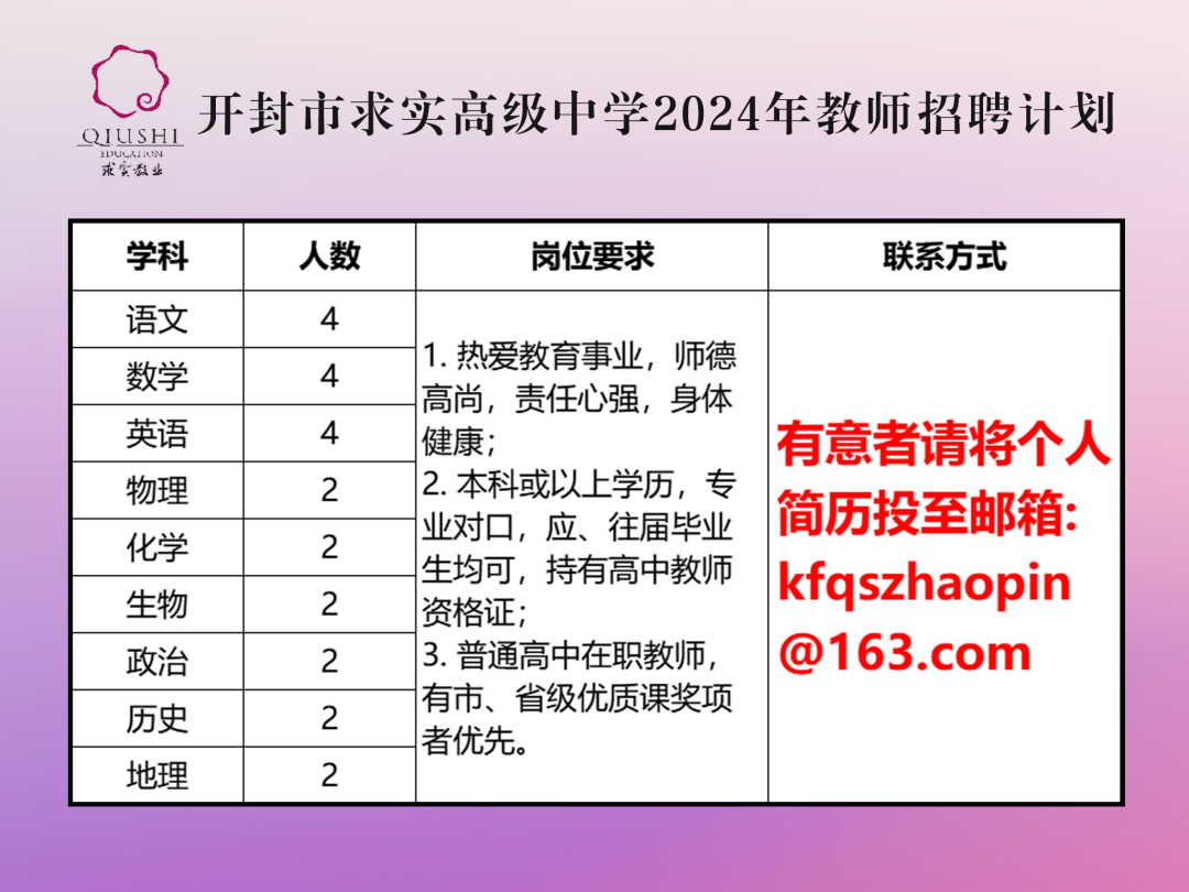 开封市最新招聘信息汇总及观点论述