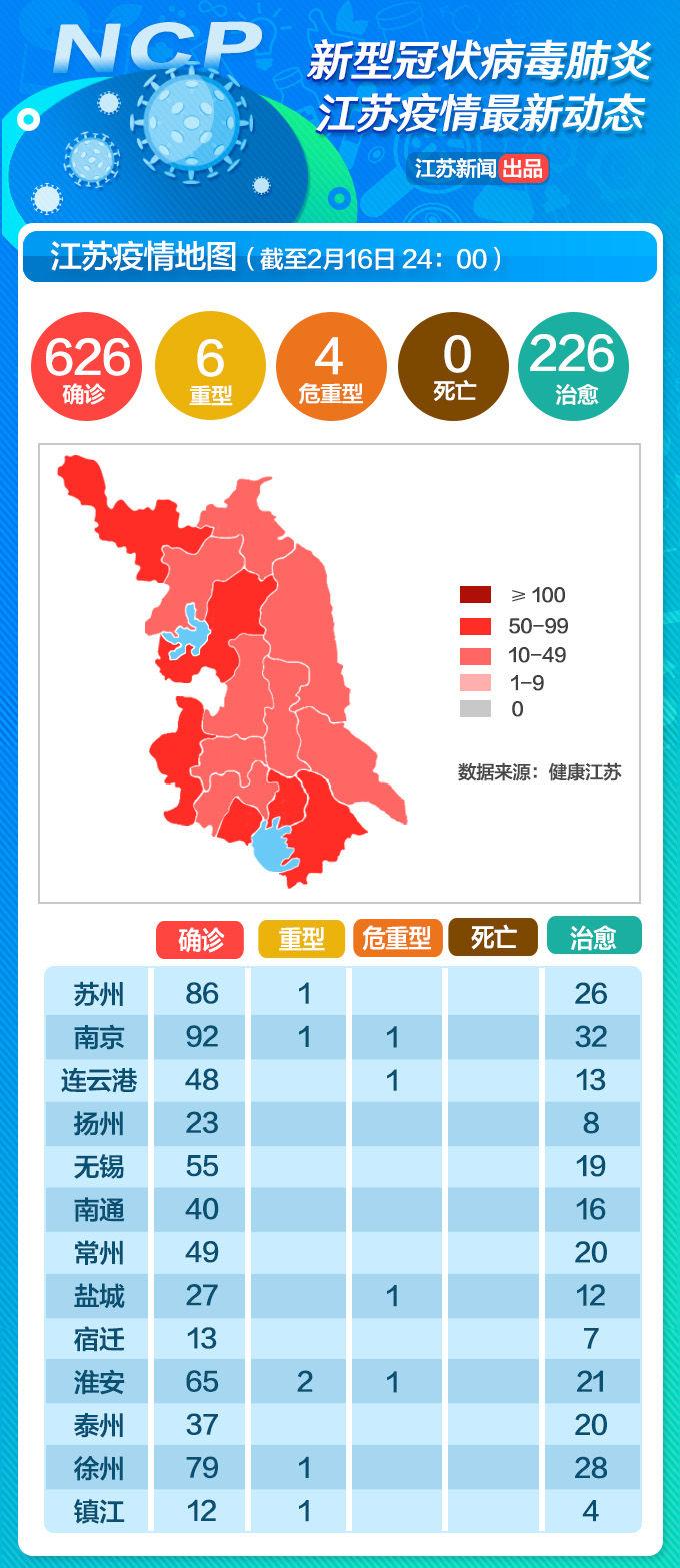 冠状最新通报，科技革新引领智能守护者全新升级