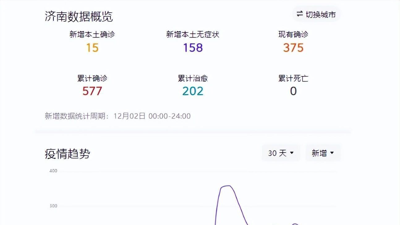 园林绿化 第38页