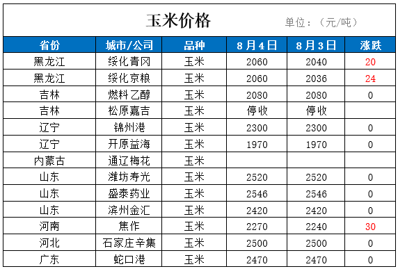 玉米大豆最新动态,农业领域的瞩目焦点