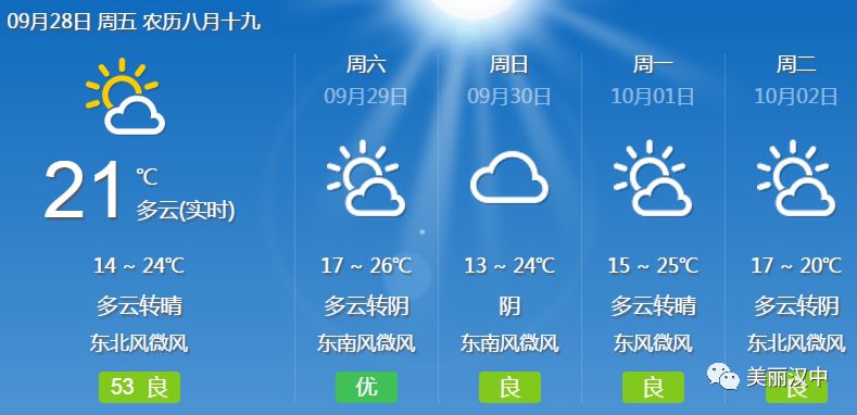 今日快讯，学习变化，自信成就未来，挑战路上的笑容！